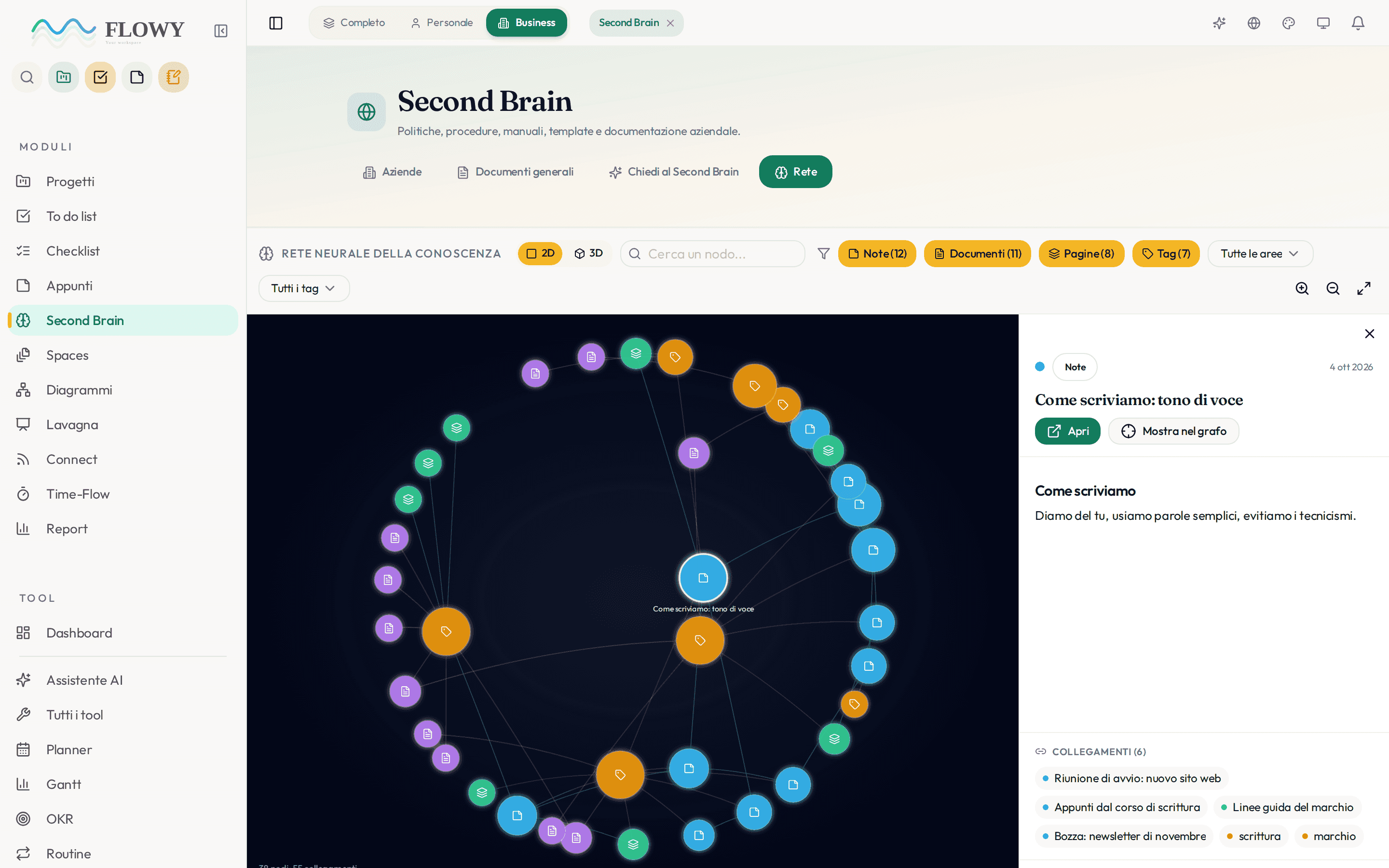 Knowledge, seen as a network